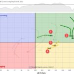 The Best Five Sectors, #21