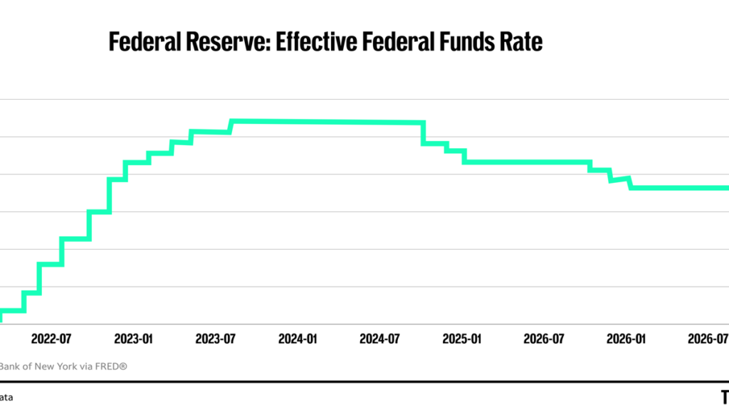 Fed Chair Kevin Warsh reveals October surprise inside interest-rate pause